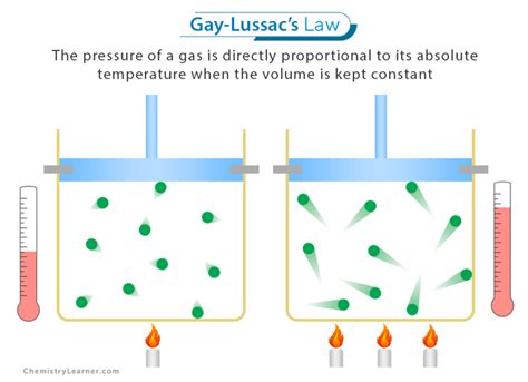 Gay-Lussac's law - wintechmobiles.com