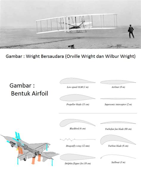 Gaya Angkat Pesawat dan Airfoil | PDF - Scribd - wintechmobiles.com