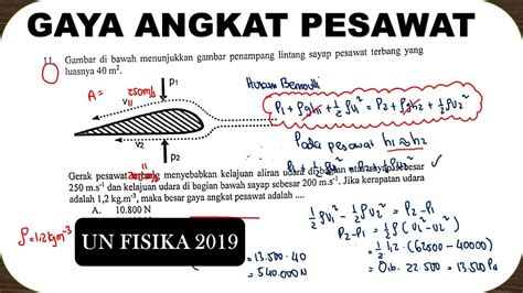 Gaya angkat - Wikipedia bahasa Indonesia, … - wintechmobiles.com