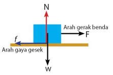 Gaya gesek - Wikipedia bahasa Indonesia, … - wintechmobiles.com