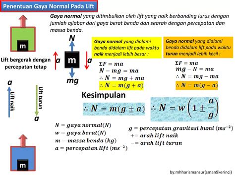 Gaya Normal dan Percepatan Lift | PDF - Scribd - wintechmobiles.com