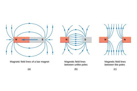 Gaya Tarik pada Sistem Magnet Permanen | WZ Magnetics - wintechmobiles.com