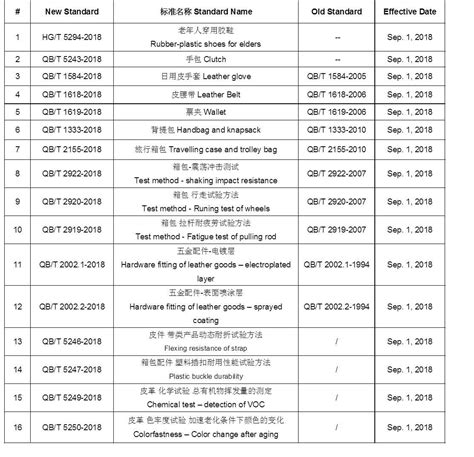 GB standards,GB/T standards,China National Standards of GB 38598 …