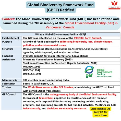 GBFF expands global reach with $73 million in new biodiversity project ... - raincitystudios.com
