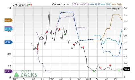 GBIO Generation Bio Inc. Analyst Estimates MarketWatch