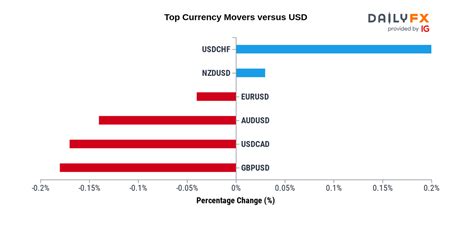 GBP/SEK - Live Rate, Forecast, News and Analysis - DailyFX