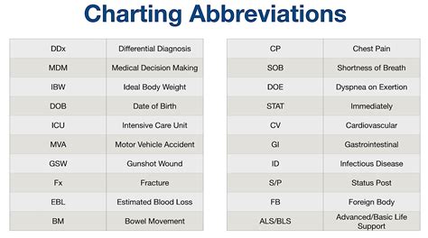 GBP Insurance Abbreviation Meaning - All Acronyms