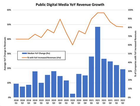 GC SERVICES Revenue, Growth & Competitor Profile - IncFact.com