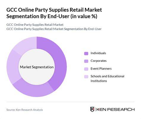 GCC Online Party Supplies Retail Market Size, Share, Growth Drivers ... - balustradellc