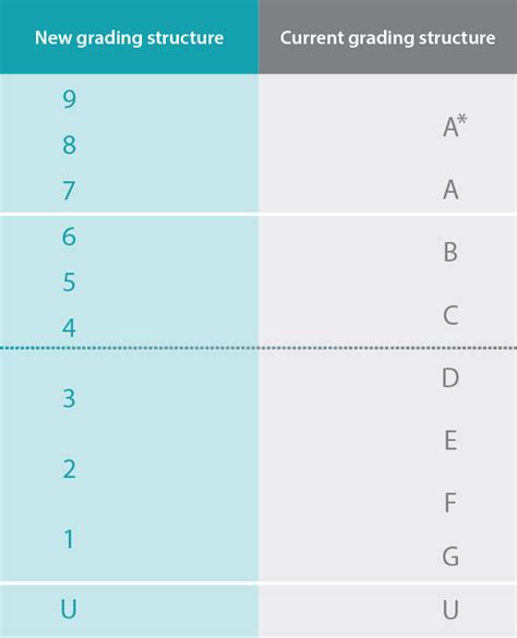 GCE Ordinary Level (United Kingdom) - Wikipedia