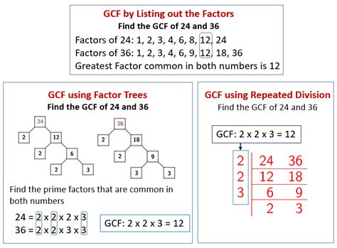 GCF of 12, 24 Find Greatest Common Factor of 12, 24 ...