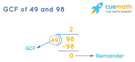 GCF of 49 and 98 How to Find GCF of 49, 98? - Cuemath