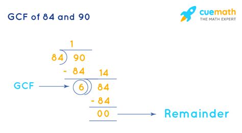 GCF of 84 and 90 How to Find GCF of 84, 90? - Cuemath