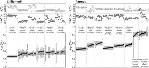 GChron - An evaluation of Deccan Traps eruption rates … - balustradellc