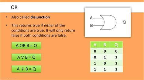 GCSE Computer Science Boolean Logic YouTube