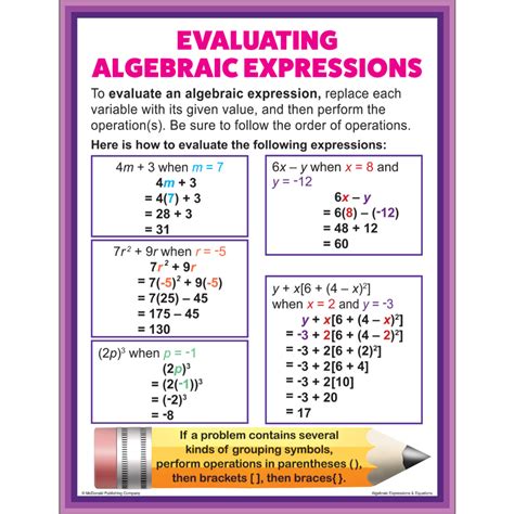 GCSE Maths - How to Write Algebraic Expressions for Directly