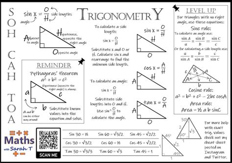 GCSE Maths Trigonometry Cheat Sheet Etsy