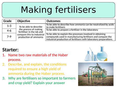 GCSE SCIENCE CHEMISTRY HIGH SCHOOL - Ammonia Fertilisers