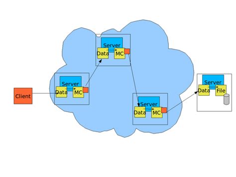 GCT 6.2 GridFTP Developer’s Guide