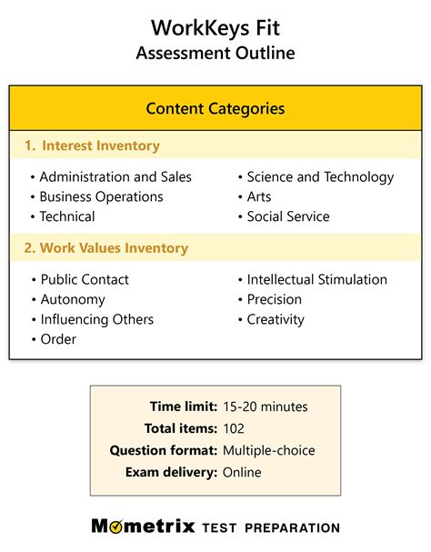 GDOE WorkKeys & Choices 360 - Google Sites