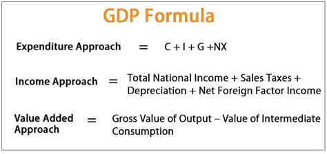 GDP Calculator