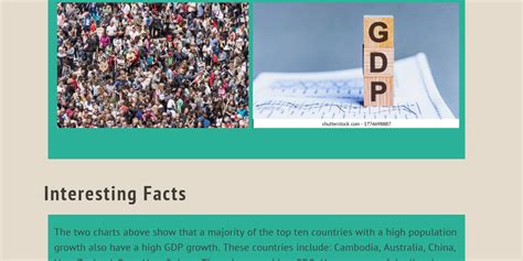 GDP vs Population - Infogram