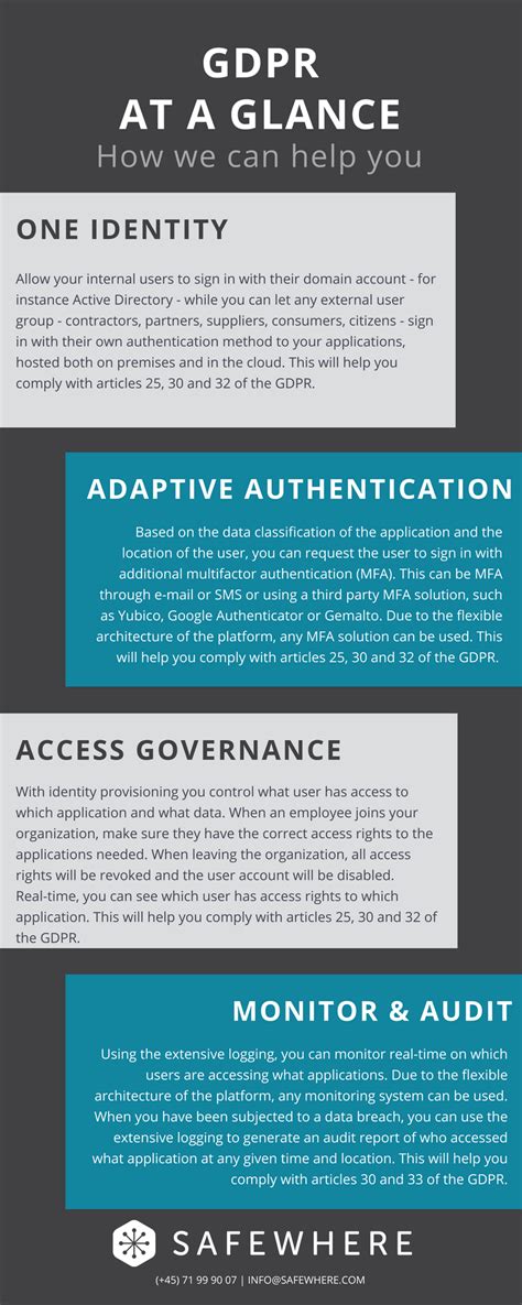 GDPR at a glance | PwC - balustradellc