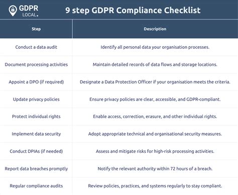 GDPR Compliance Checklist: How to Become … - balustradellc