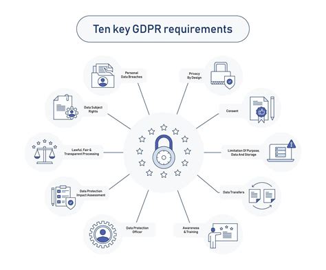 GDPR compliance - InEvent - coolestguyplanet.net