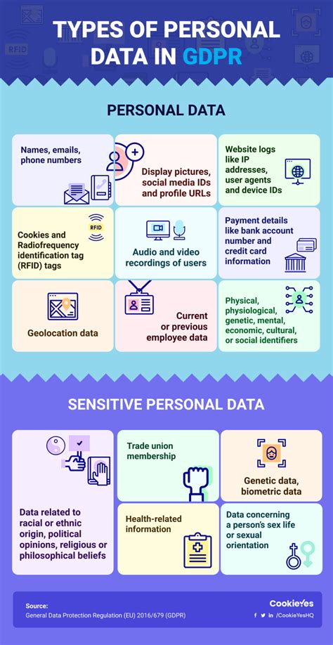 GDPR Data Classification & Cyber Security spreadsheet template