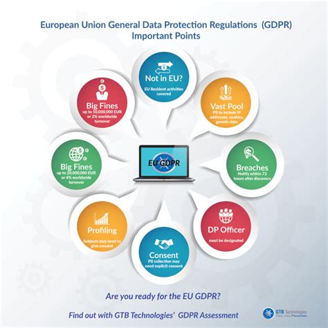 GDPR Explained: Key Rules for Data Protection in the EU - balustradellc