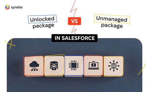 GDPR Howto, Salesforce Managed Package, and Document Protection in May