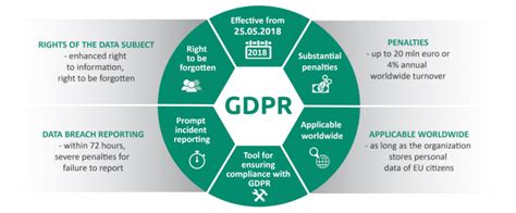 GDPR Summary - An overview of the General Data … - balustradellc