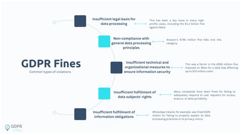 GDPR Violations And Fines: Trends, Insights, And … - balustradellc
