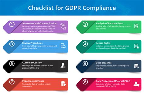 GDPR compliance checklist with tips and hints in compliant