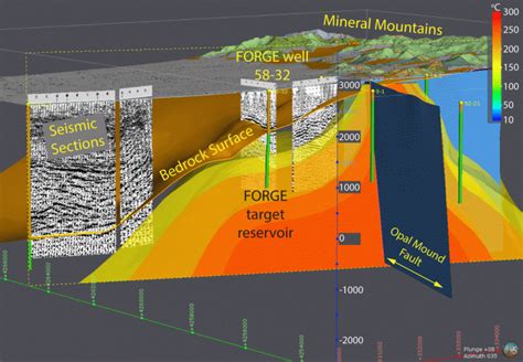 GDR: Utah FORGE: TEM and Gravity Data