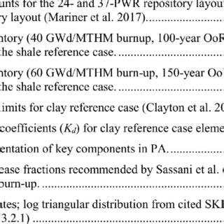 GDSA Study Reference