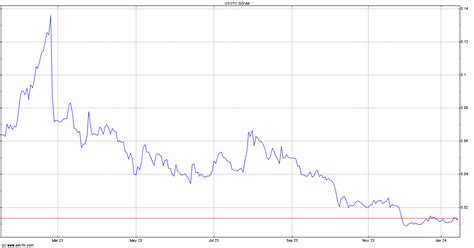 GDVM Stock Price Global Developments Inc. Stock …