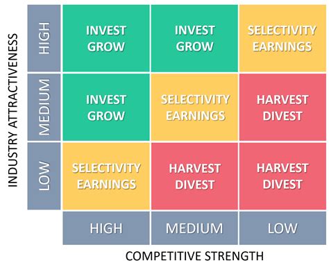 GE McKinsey Matrix EXPLAINED with EXAMPLES B2U