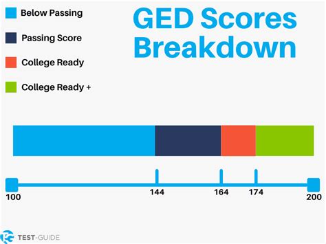 GED Preparation Texas A&M University - Corpus Christi