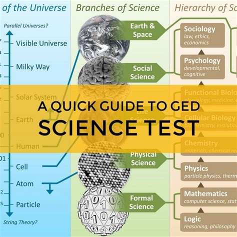 GED Science Practice Test 2019 GED Practice Questions Science