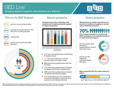 GED Testing Service and Kaplan Test Prep Partner to Deliver FirstEver