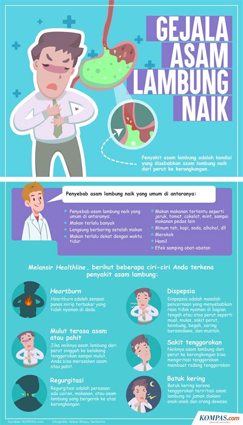 Gejala dan Penyebab Asam Lambung Naik - balustradellc