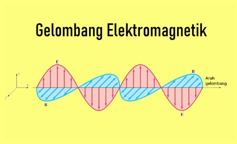 Gelombang Elektromagnetik - wintechmobiles.com