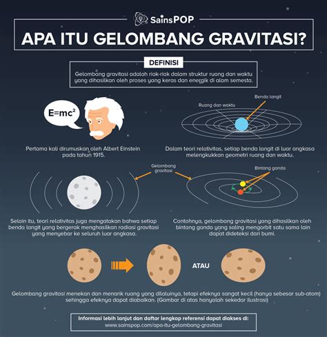 Gelombang Gravitasi - Wiki Berbudi - muktibox.com