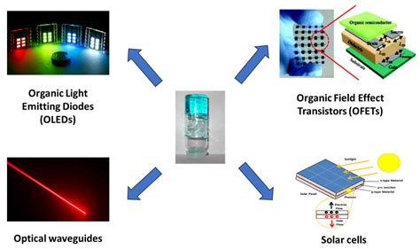 GELS - Light up my Life - muktibox.com