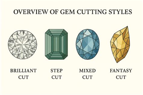 Gem Cutting - Ken's Sapphires - balustradellc
