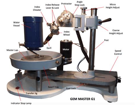 Gem Cutting for Beginners on Faceting Machines - balustradellc