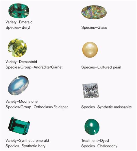 Gem Identification: An Introduction - International Gem … - balustradellc