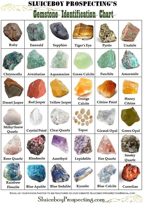 Gem identification / appraisal / where to start - IGS Forums - balustradellc